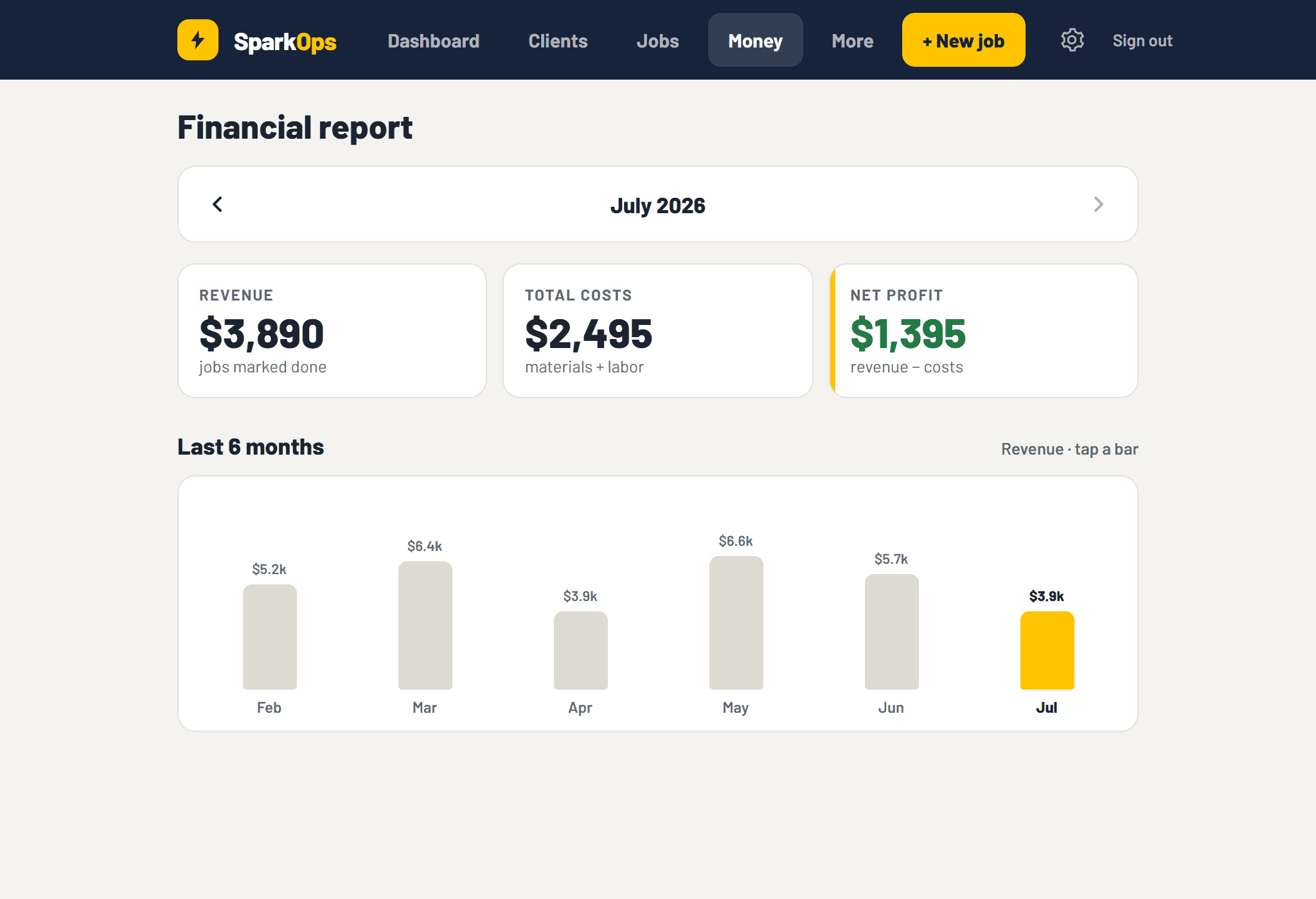 SparkOps Money screen — monthly revenue, costs and net profit